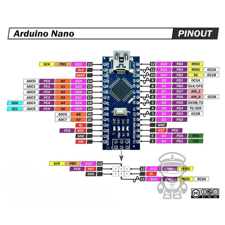 Arduino Nano V3.0 compatible con ATmega328P - Skyled.ec